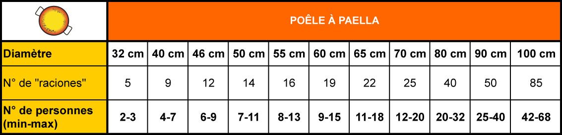 Poele Paella 70 Cm Combien De Personnes